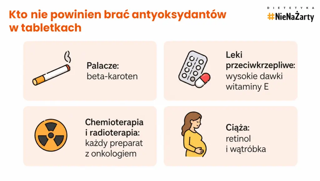 antyoksydanty