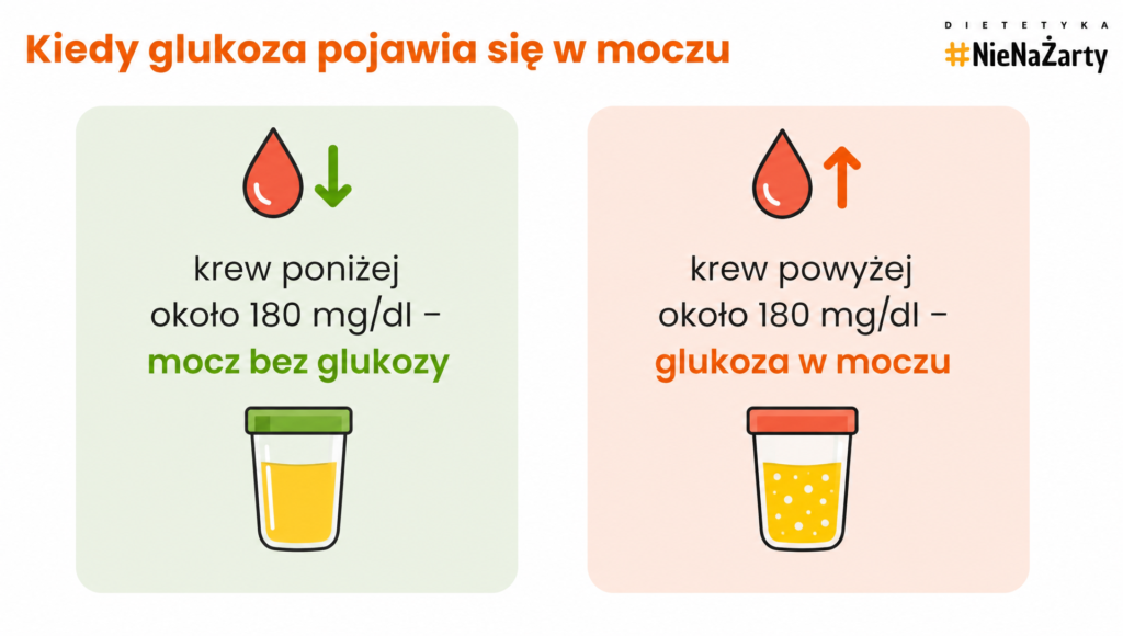 glukoza w surowicy