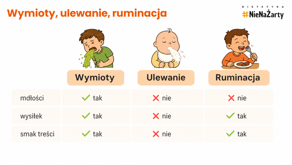 wymioty