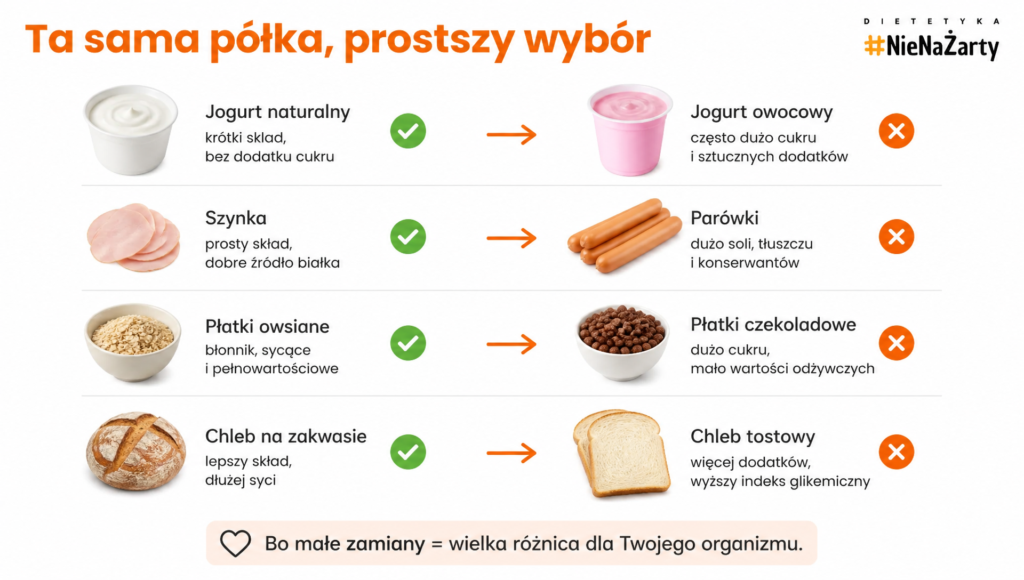 zywnosc przetworzona