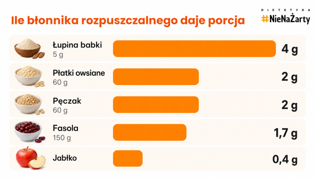 blonnik rozpuszczalny