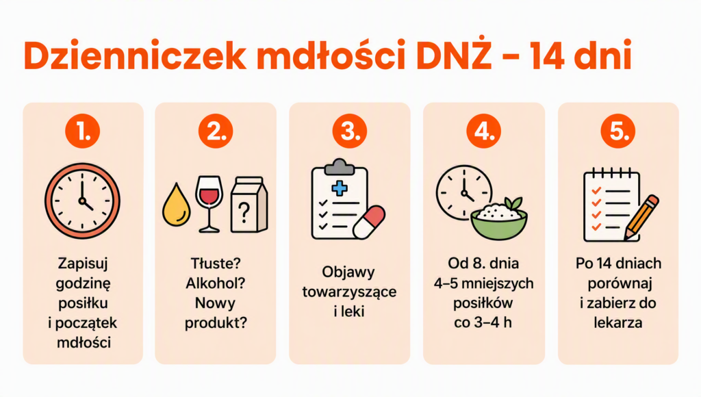 mdlosci po jedzeniu