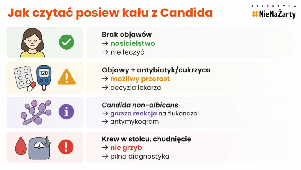 grzybica jelit
