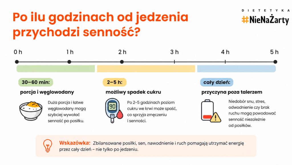 sennosc po posilku