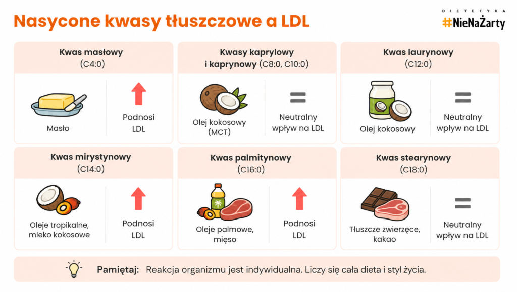kwasy tluszczowe nasycone