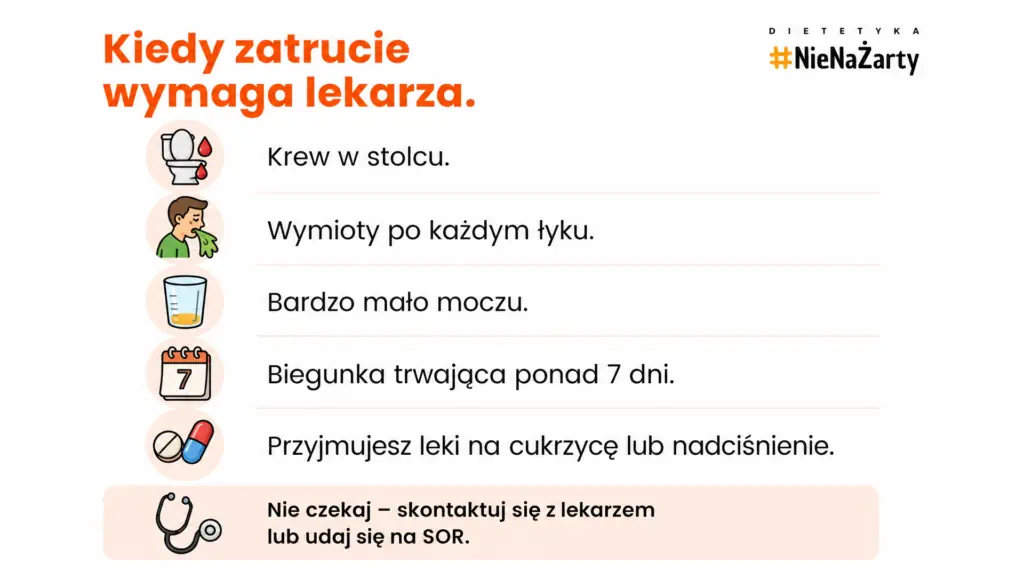 zatrucie pokarmowe