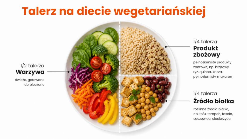 dieta wegetarianska