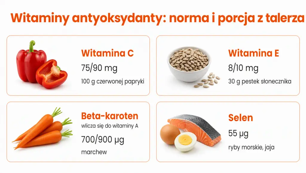 antyoksydanty