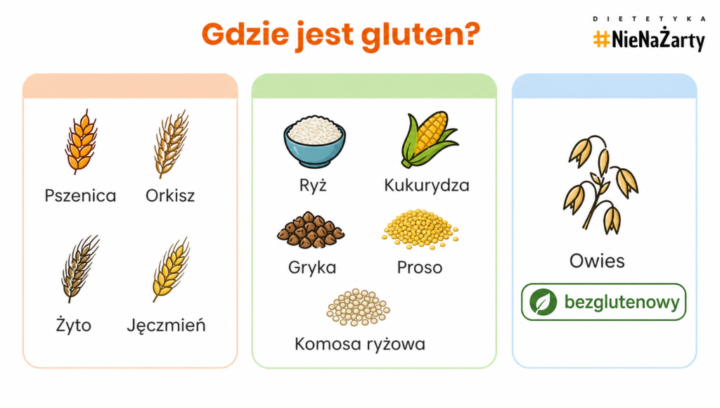 gluten