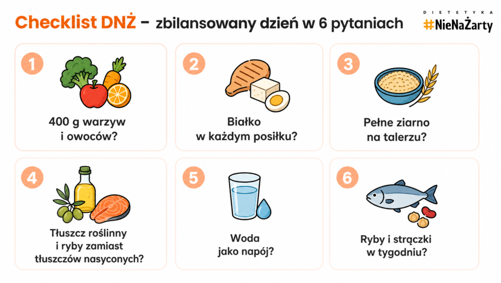 dieta zbilansowana