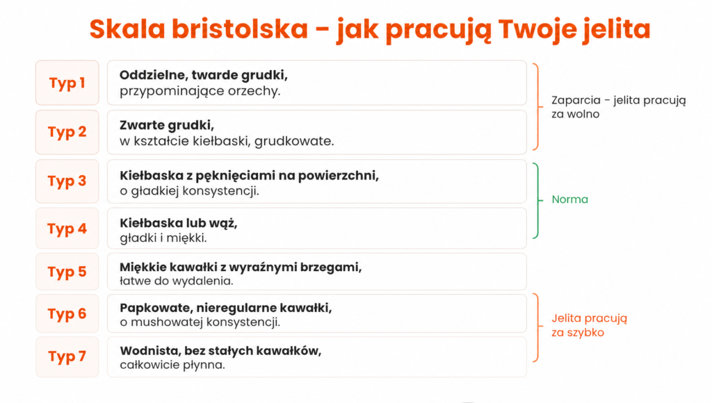 perystaltyka jelit