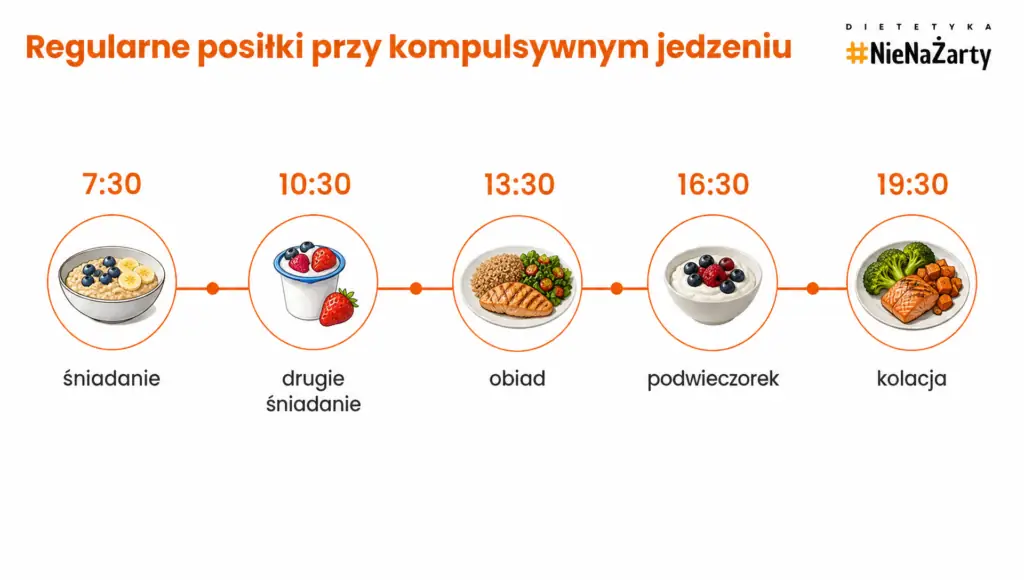 kompulsywne jedzenie