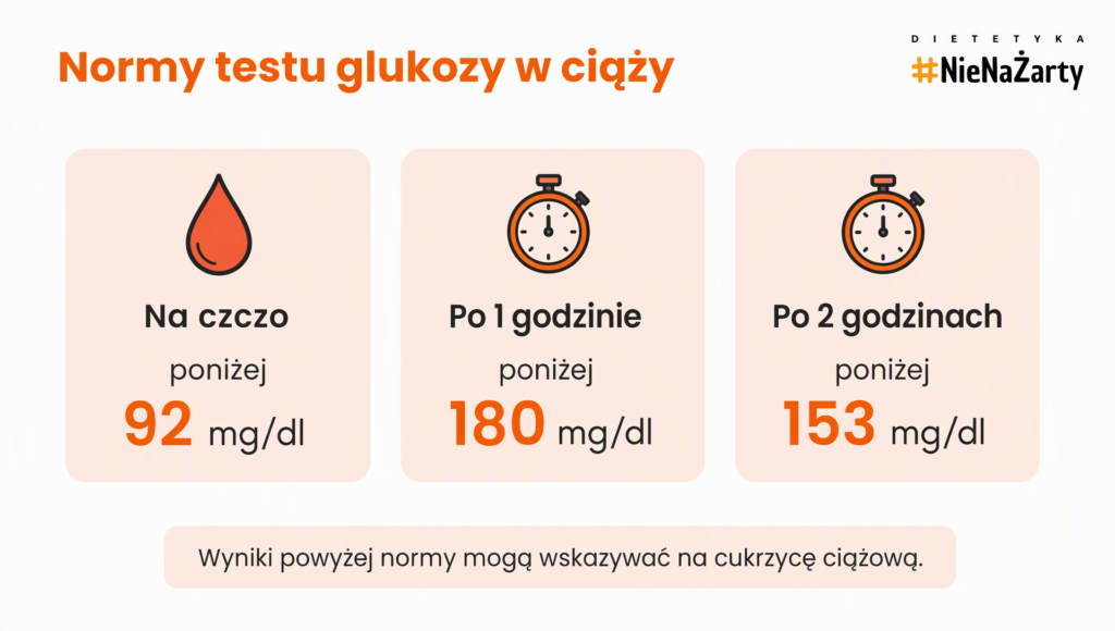 test glukozy w ciazy