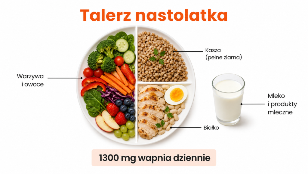 dieta nastolatka