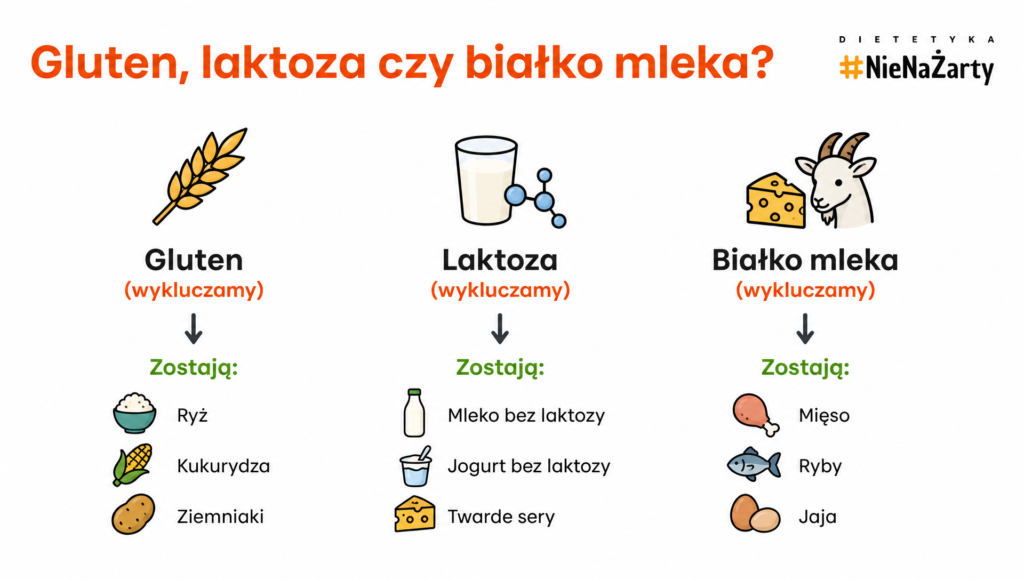 dieta bez glutenu