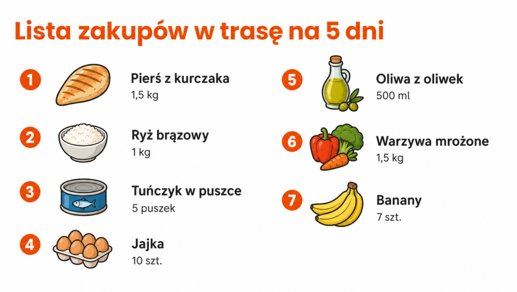 dieta w trasie