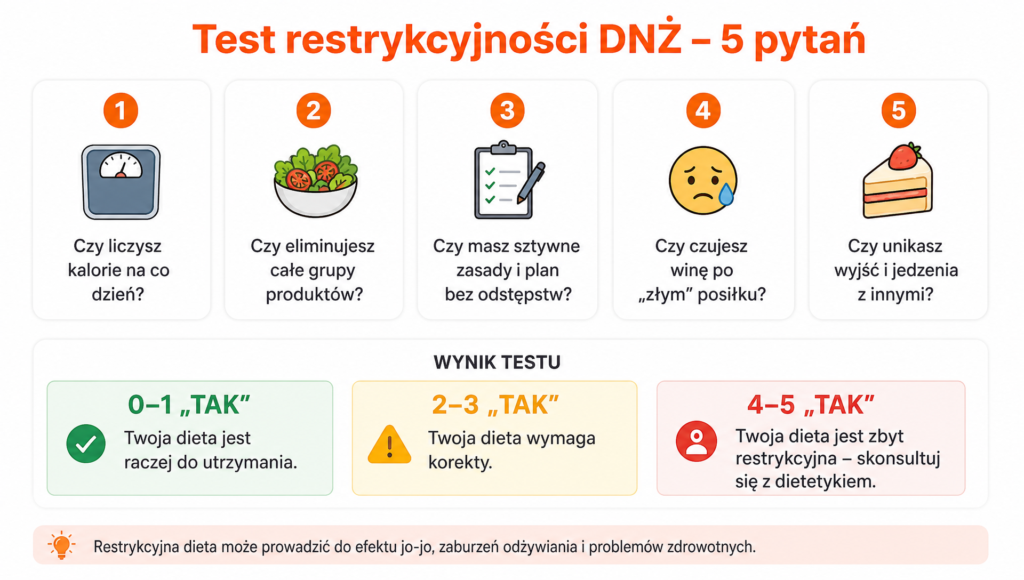 dieta restrykcyjna