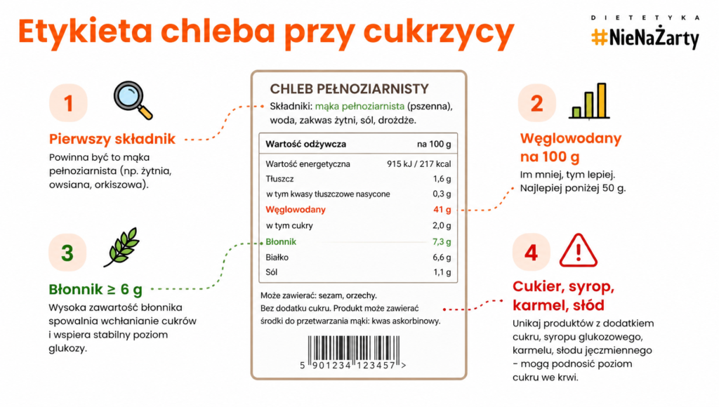 pieczywo dla cukrzykow