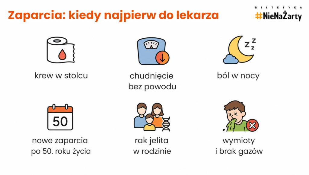 perystaltyka jelit