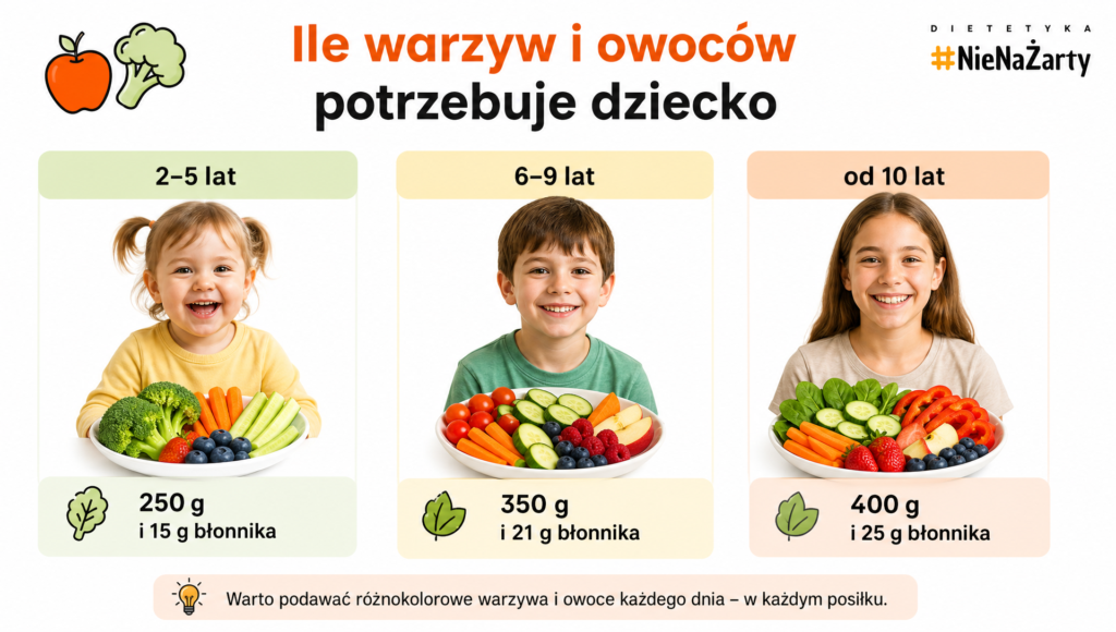 dieta zbilansowana
