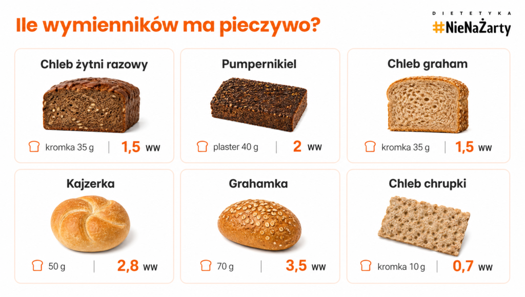 pieczywo dla cukrzykow