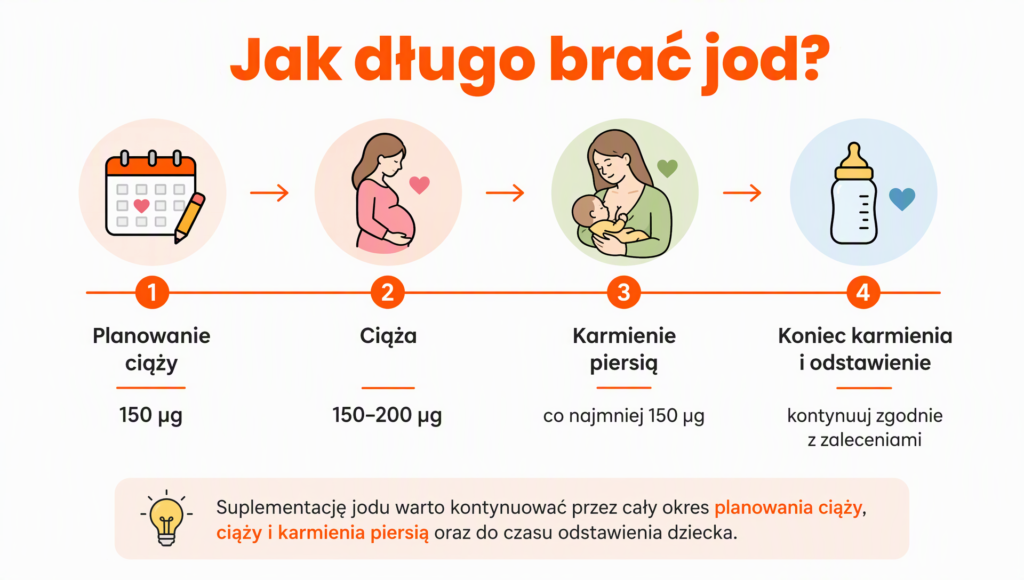 jod