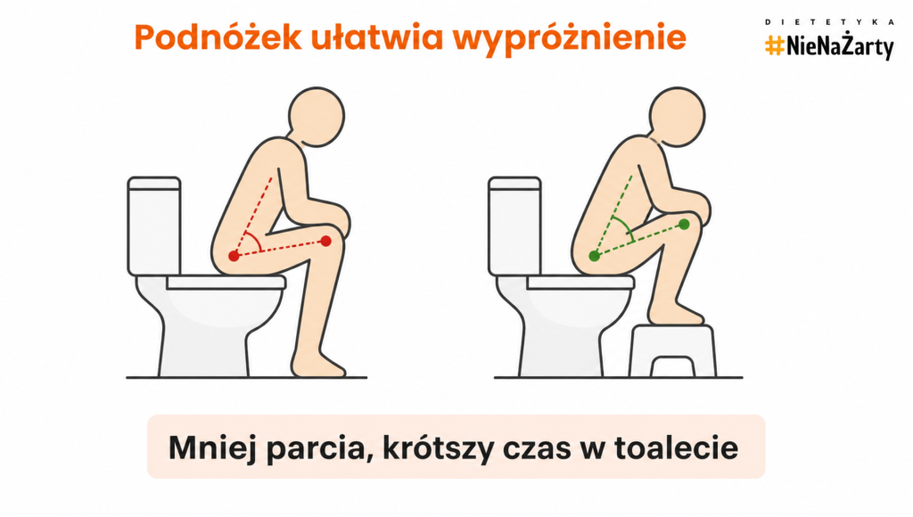 perystaltyka jelit