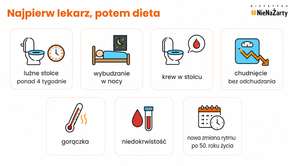 perystaltyka jelit